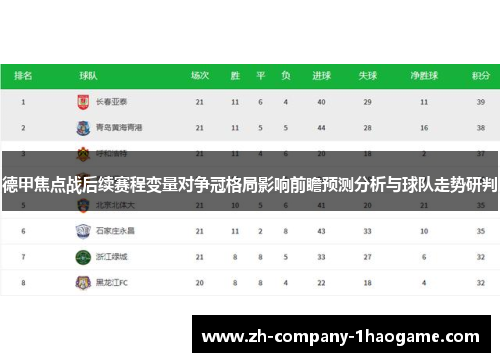 德甲焦点战后续赛程变量对争冠格局影响前瞻预测分析与球队走势研判