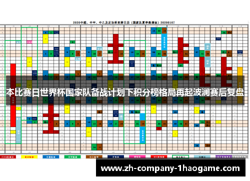 本比赛日世界杯国家队备战计划下积分榜格局再起波澜赛后复盘 本比赛日世界杯国家队备战计划下积分榜格局再起波澜赛后复盘