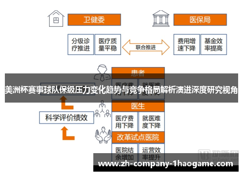 美洲杯赛事球队保级压力变化趋势与竞争格局解析演进深度研究视角