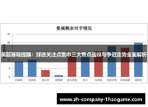 英超赛程提醒:球迷关注点集中三大焦点战役与争冠走势全面解析 英超赛程提醒:球迷关注点集中三大焦点战役与争冠走势全面解析