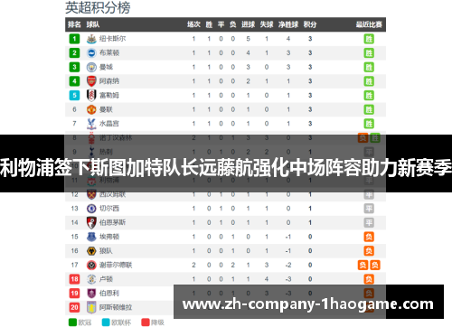 利物浦签下斯图加特队长远藤航强化中场阵容助力新赛季 利物浦签下斯图加特队长远藤航强化中场阵容助力新赛季