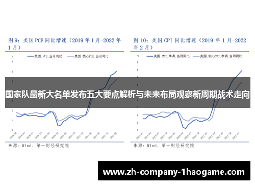 国家队最新大名单发布五大要点解析与未来布局观察新周期战术走向